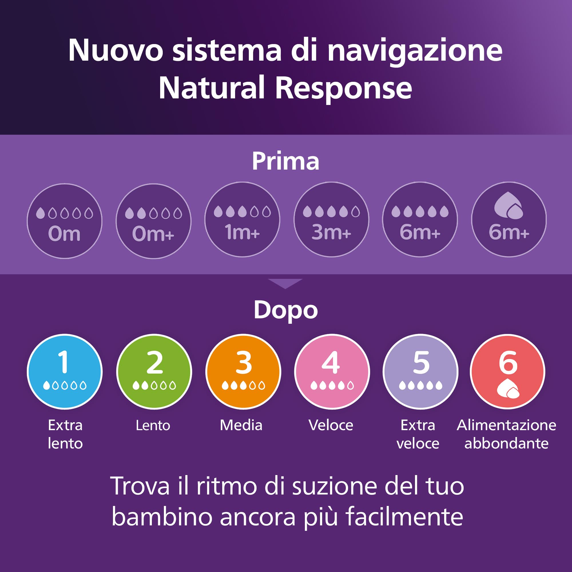 philips-avent-natural-response-tettarella-biberon-flusso-4-3m-2pz image 8