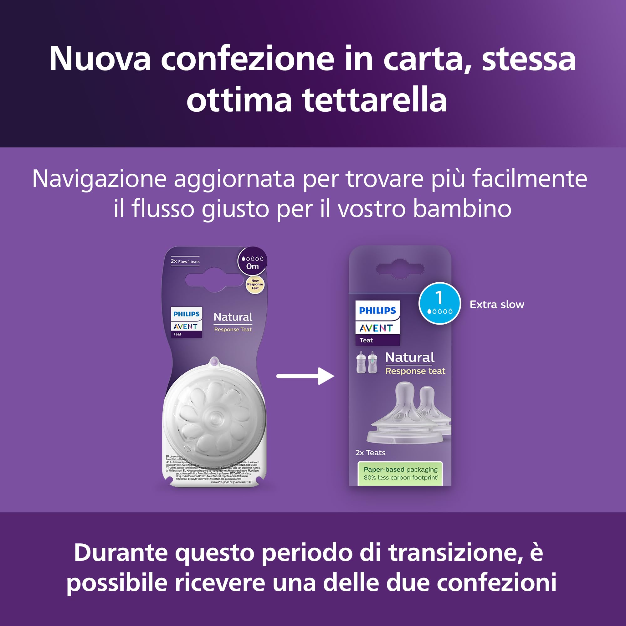philips-avent-natural-response-scy961-02-2-tettarelle-flusso-1 image 7