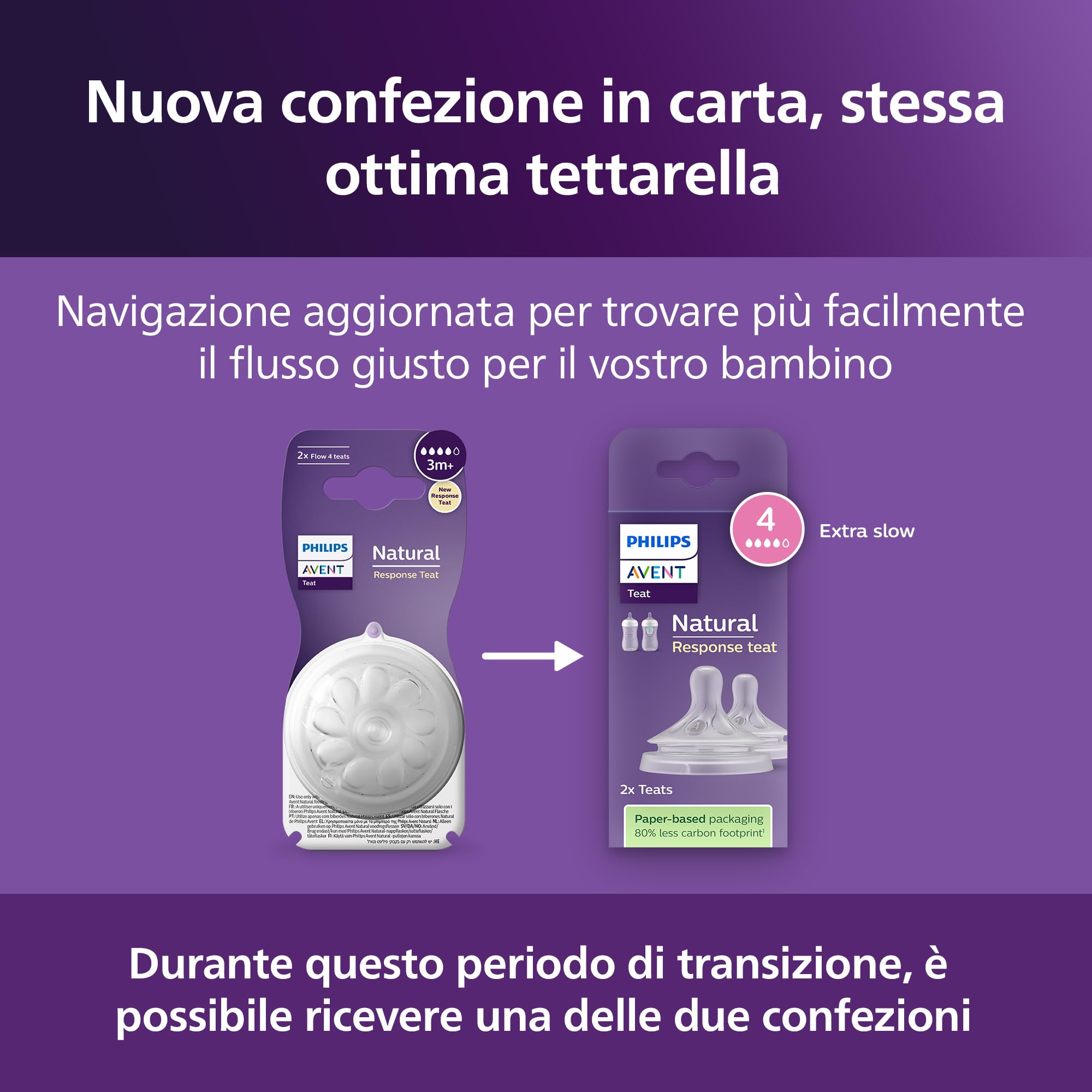 philips-avent-natural-response-tettarella-biberon-flusso-4-3m-2pz image 7