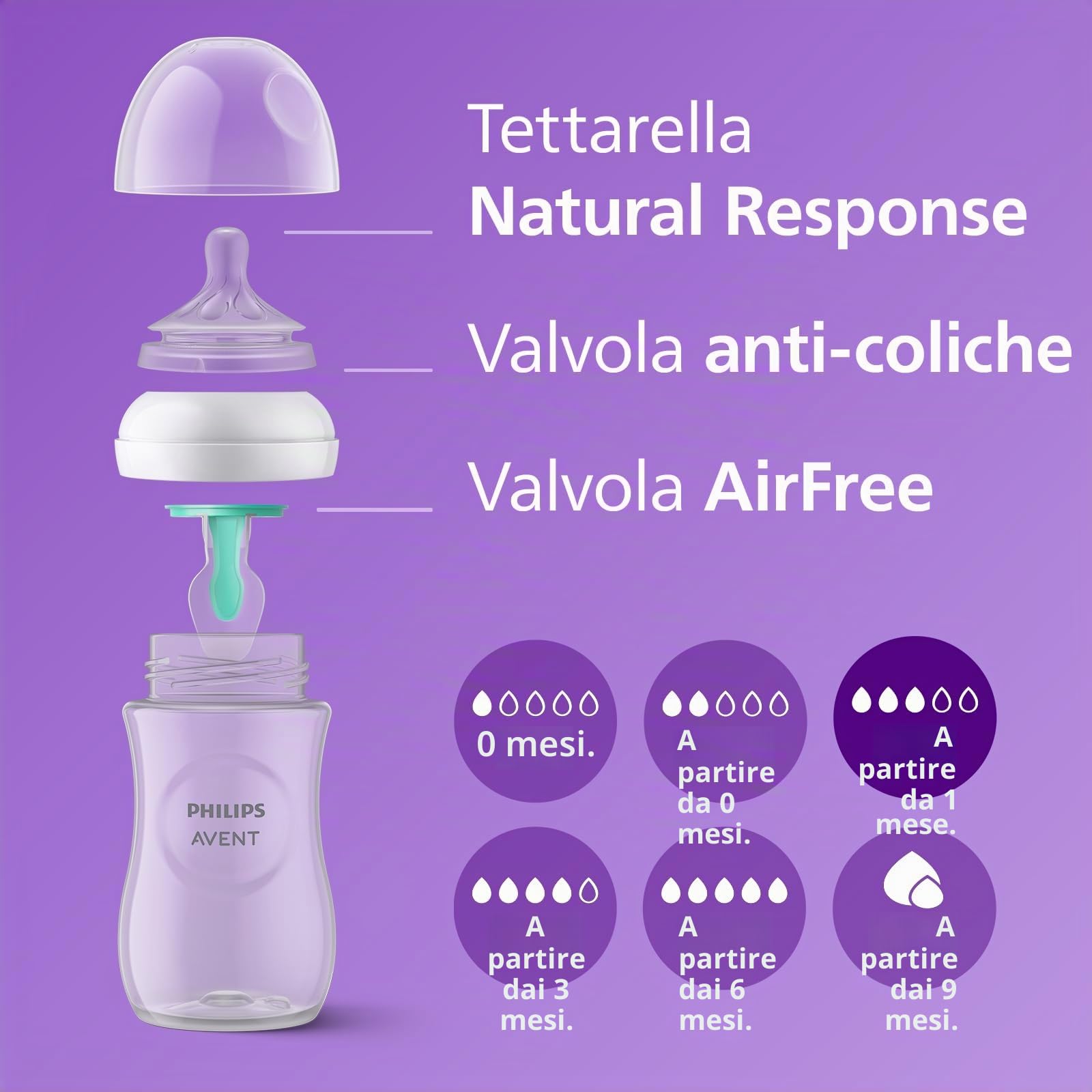 philips-avent-natural-response-scd657-12-set-2-biberon-260-ml-2-ciucci image 5