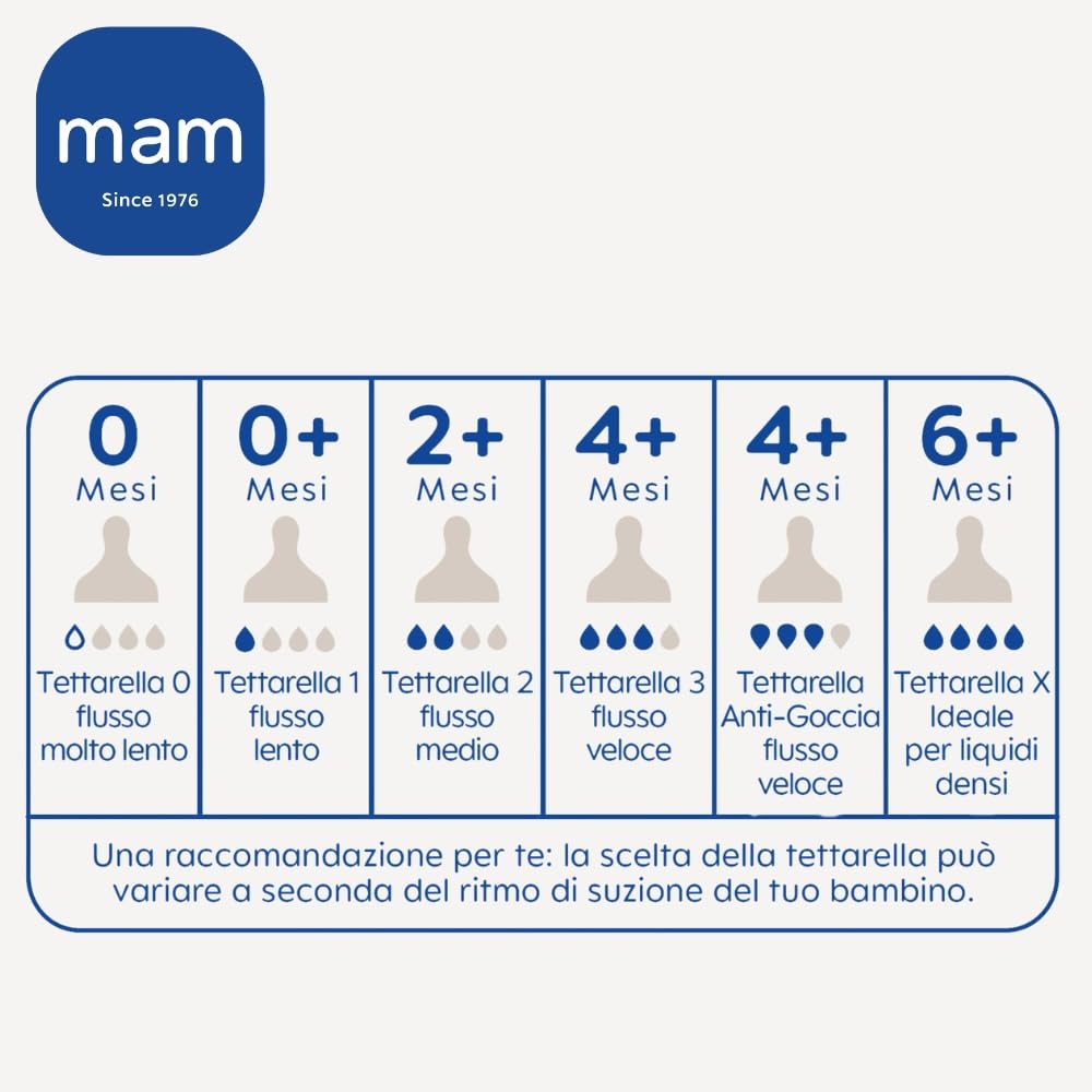 mam-tettarella-misura-1-0-mesi-in-silicone-skinsoft-set-da-2 image 5